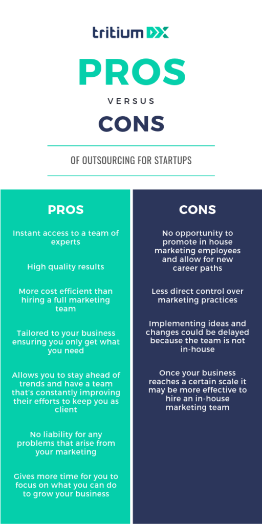 Why Startups Should Outsource Their Marketing | GlobalEdgeMarkets