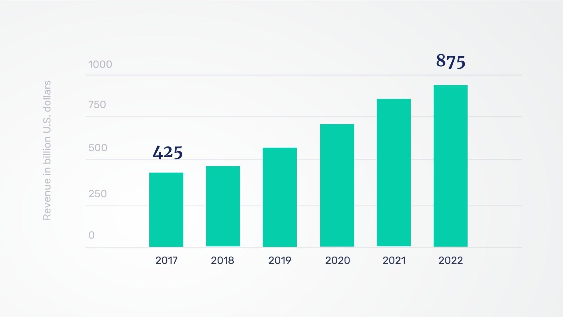 The Importance of Marketplaces for eCommerce Expansion |GlobalEdgeMarkets