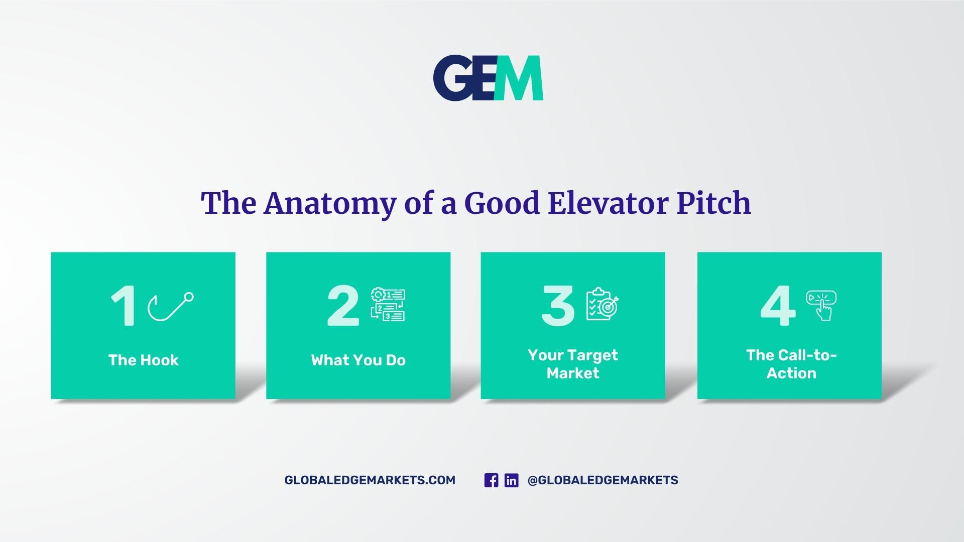 The Elevator Pitch For Businesses Who Want To Reach New Markets |GlobalEdgeMarkets