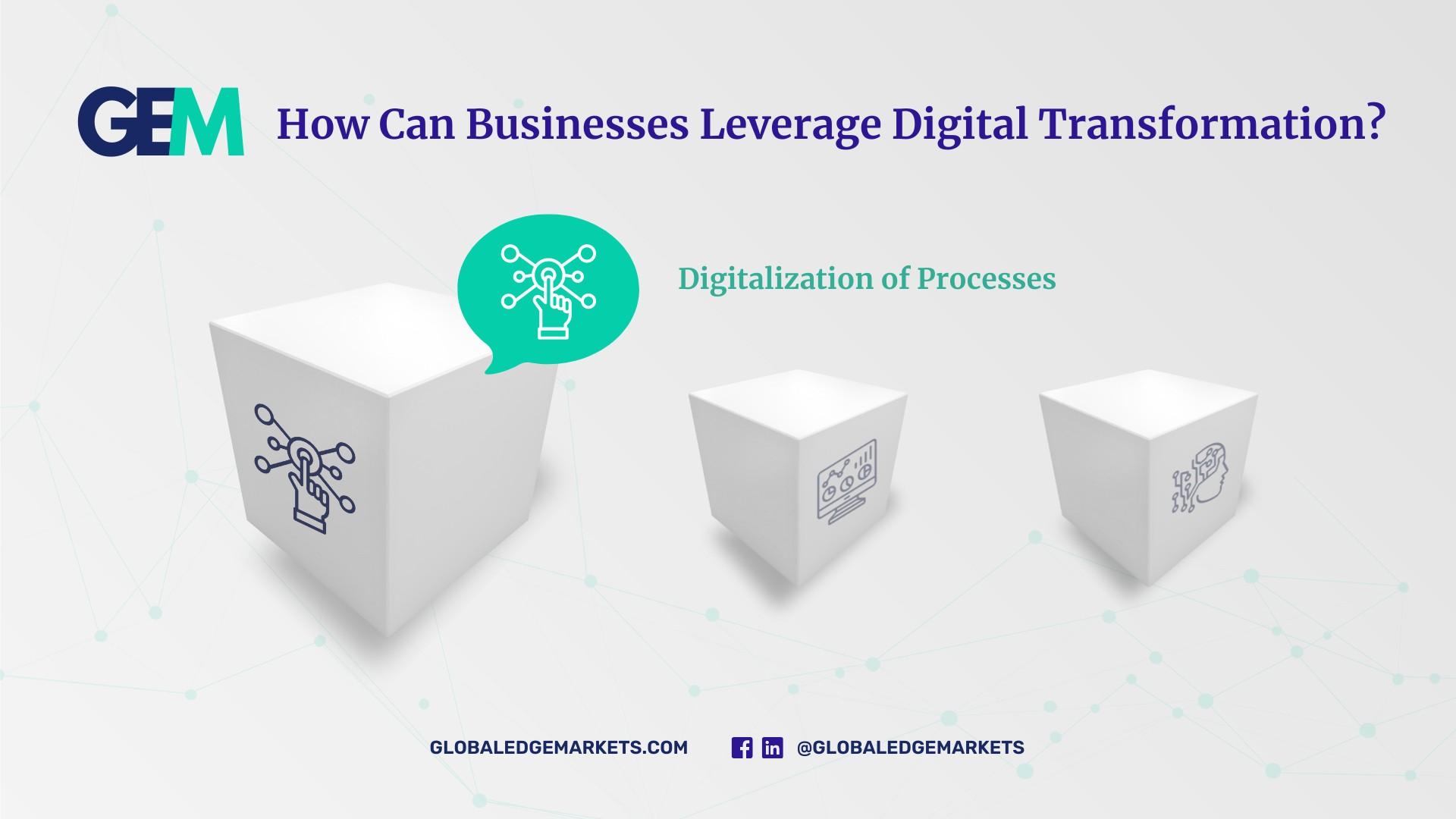 Leveraging Digital Transformation For Your Business |GlobalEdgeMarkets