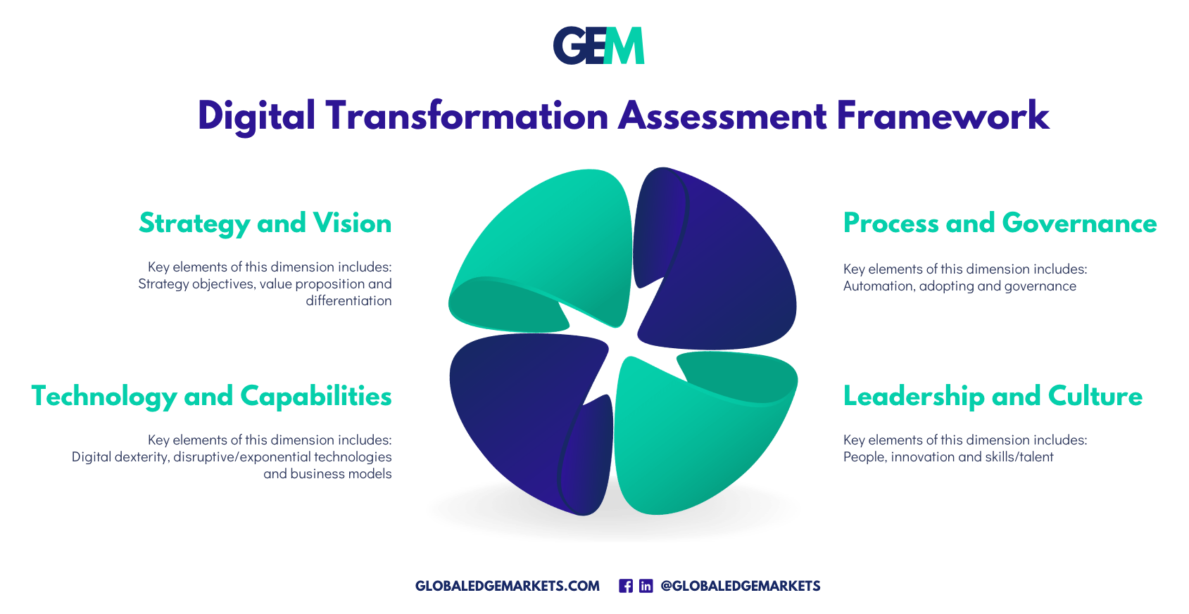 Services |GlobalEdgeMarkets