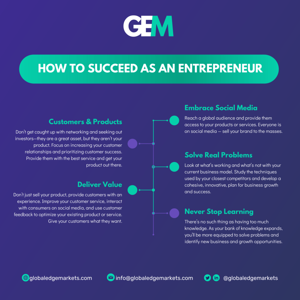 the-habits-of-successful-entrepreneurs-globaledgemarkets