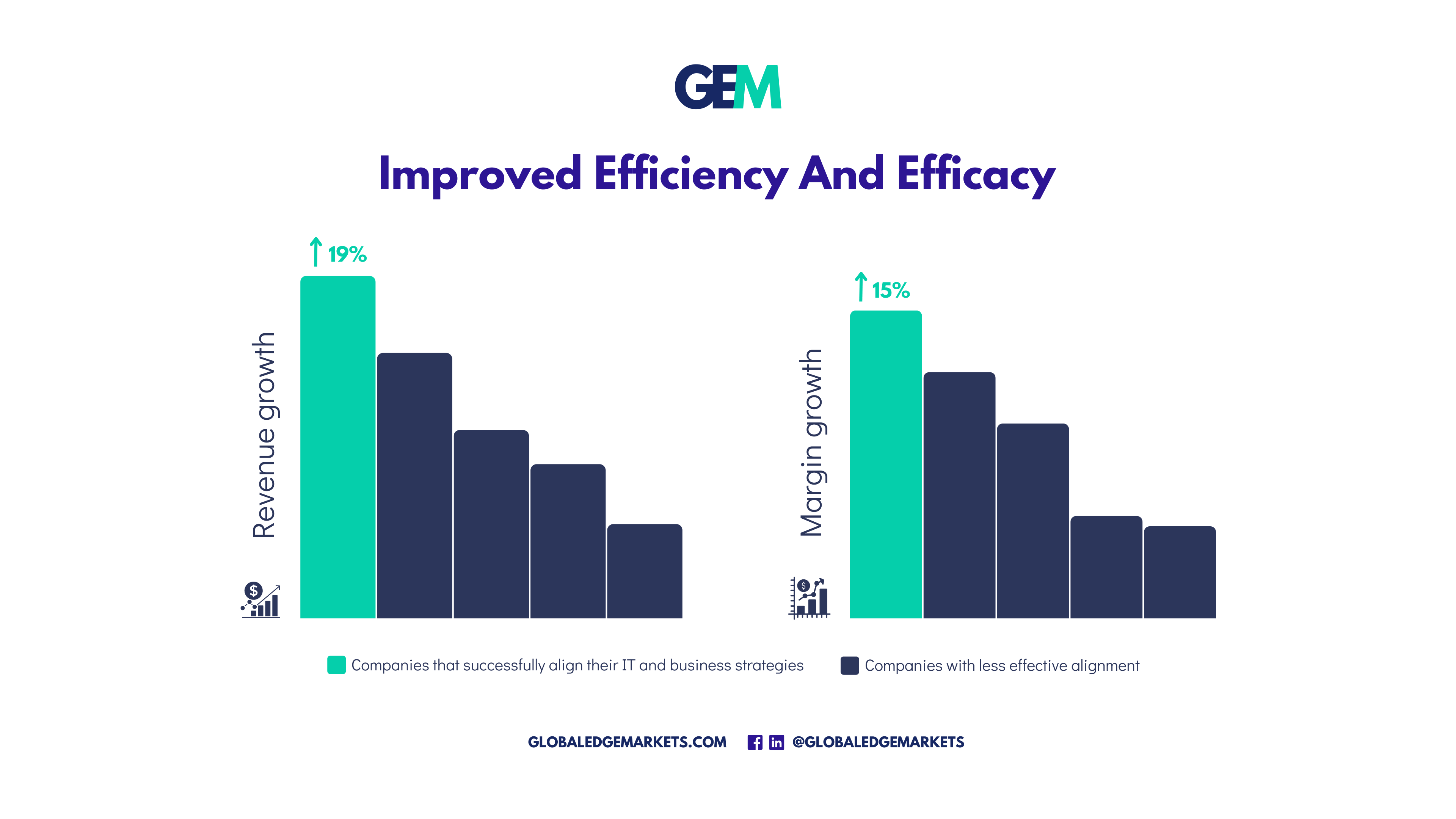 Business and Technology Alignment |GlobalEdgeMarkets