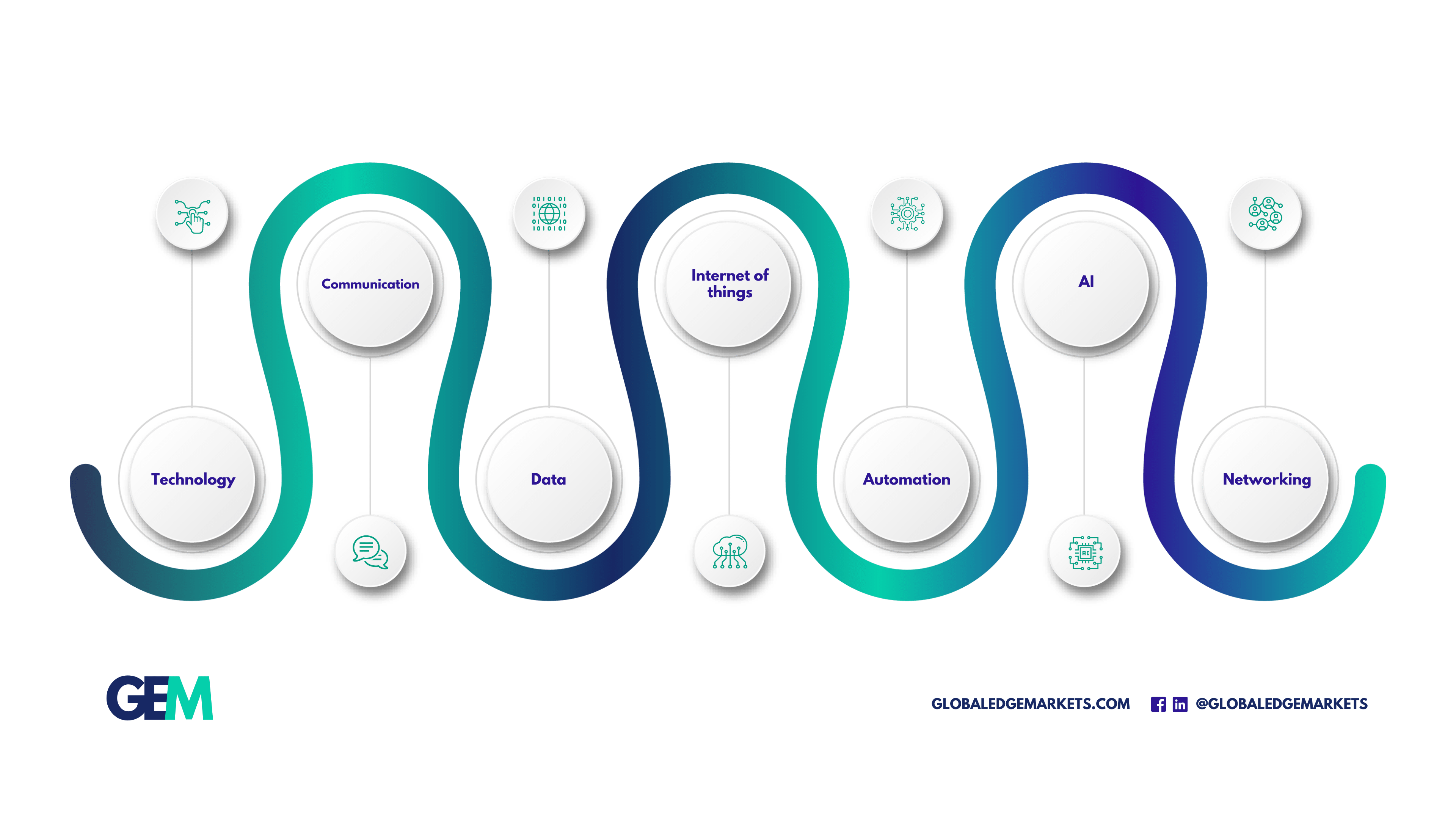 Business and Technology Alignment | GlobalEdgeMarkets - foto