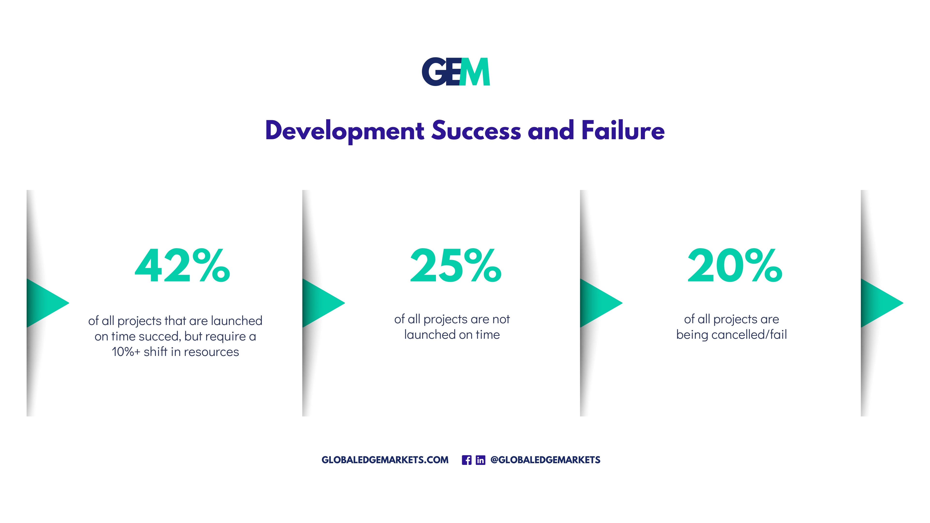 Business and Technology Alignment |GlobalEdgeMarkets