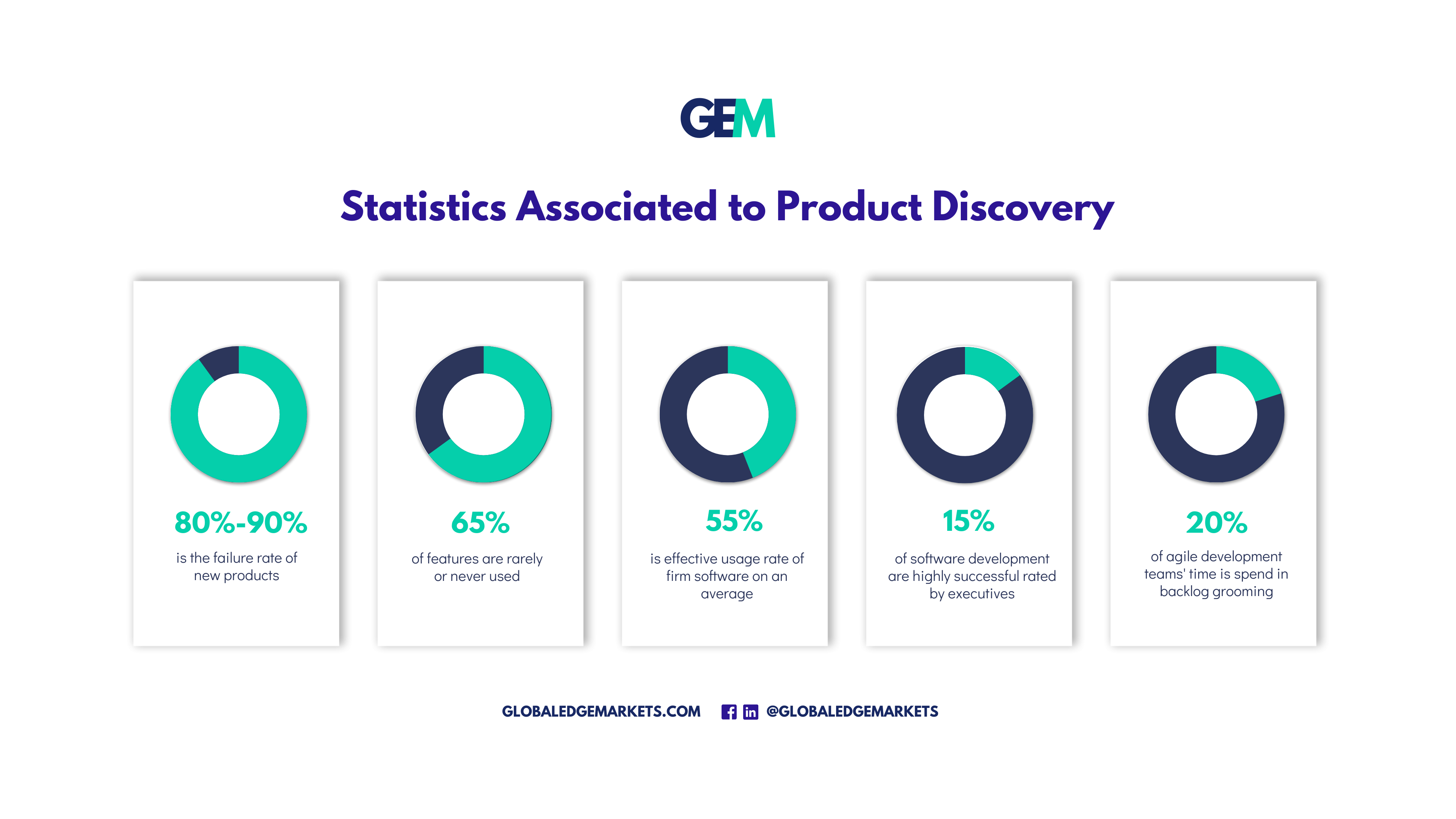 Business and Technology Alignment |GlobalEdgeMarkets