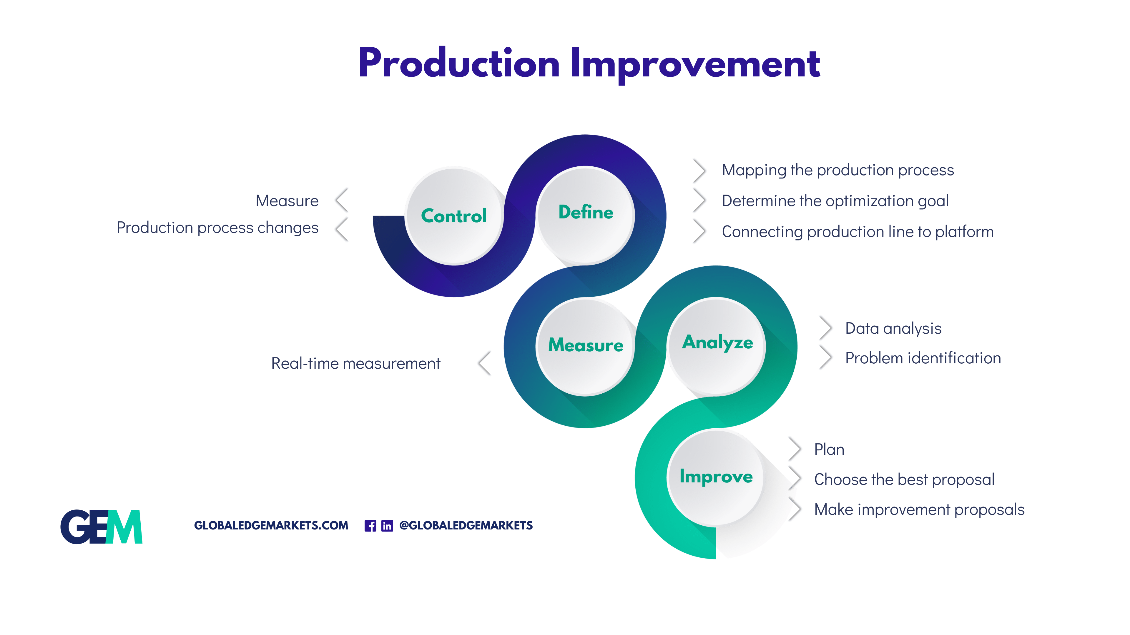 Business and Technology Alignment |GlobalEdgeMarkets