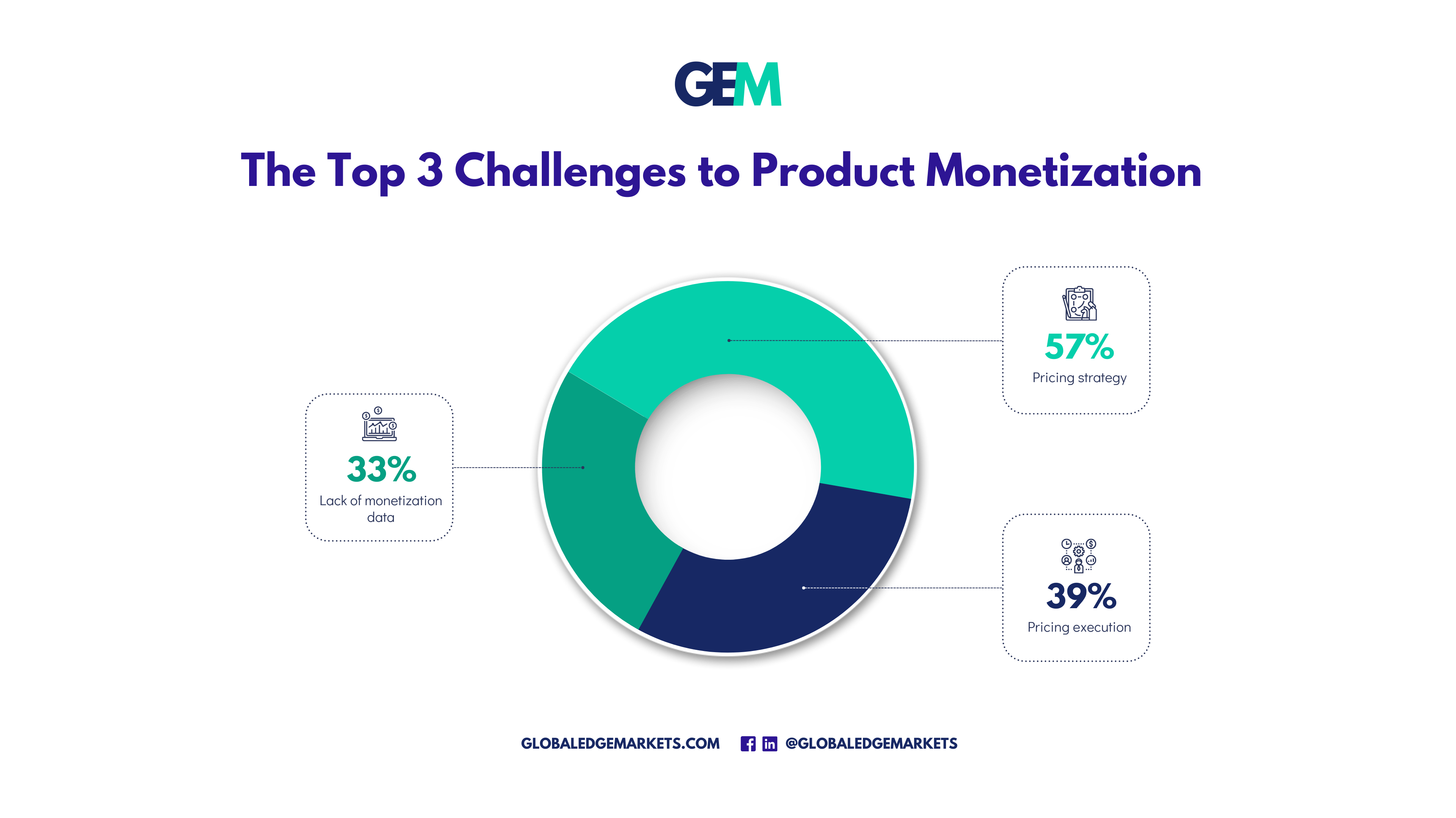 Business and Technology Alignment |GlobalEdgeMarkets