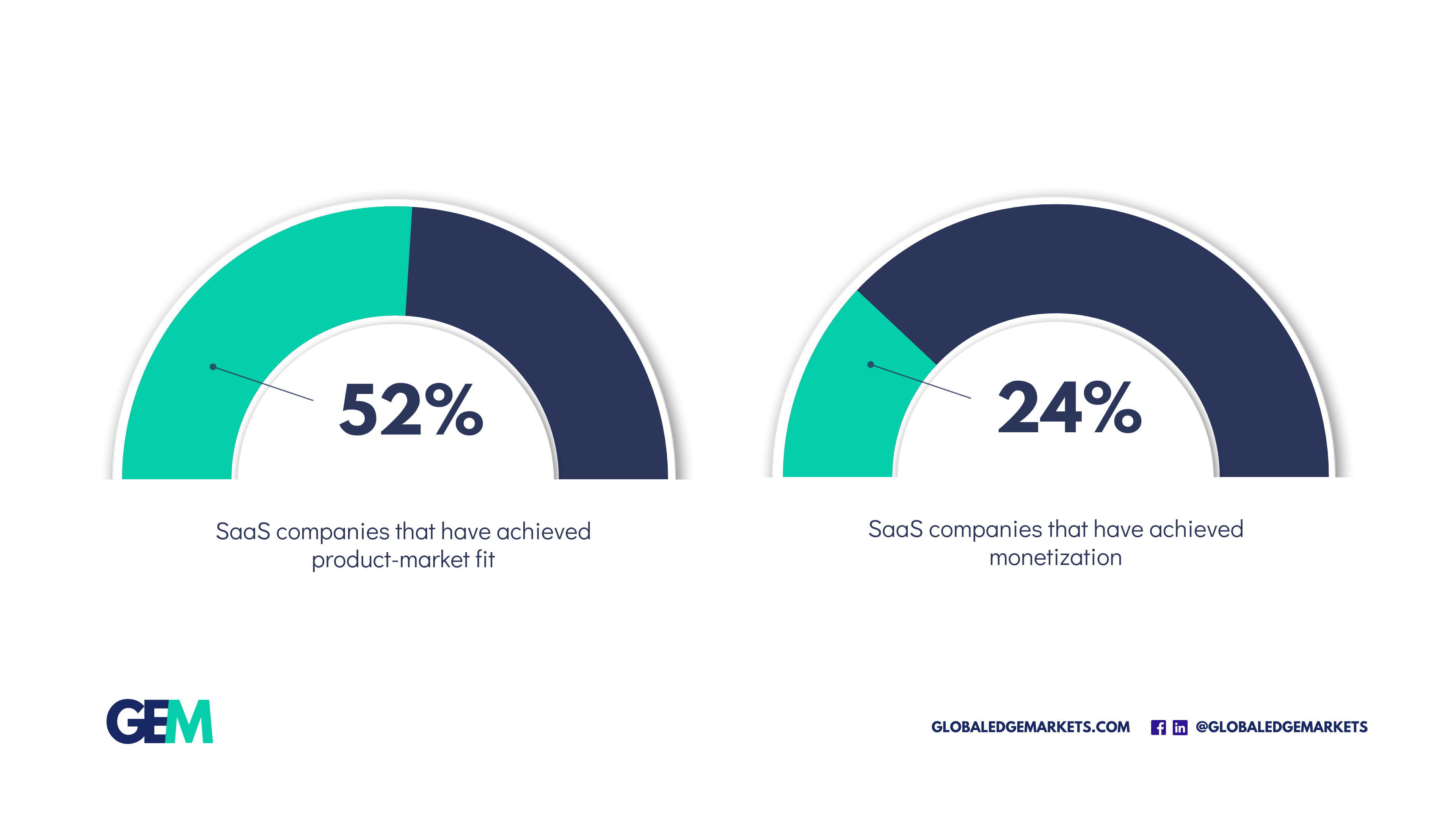 Business and Technology Alignment |GlobalEdgeMarkets