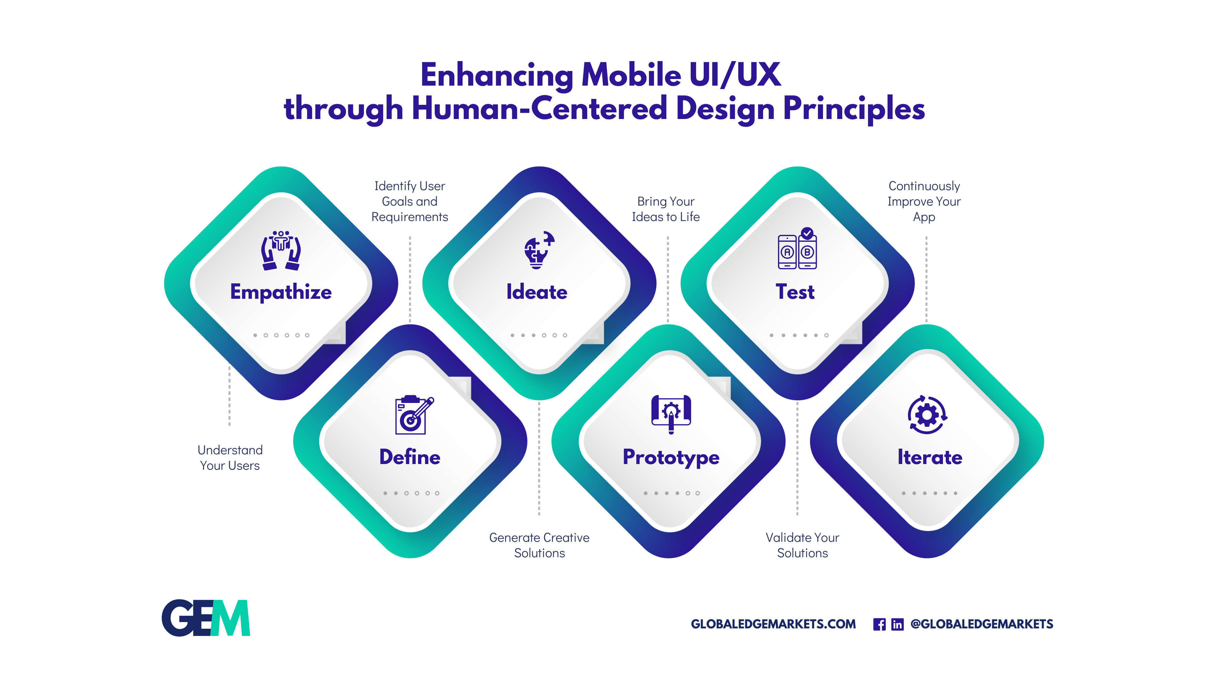 Business and Technology Alignment |GlobalEdgeMarkets