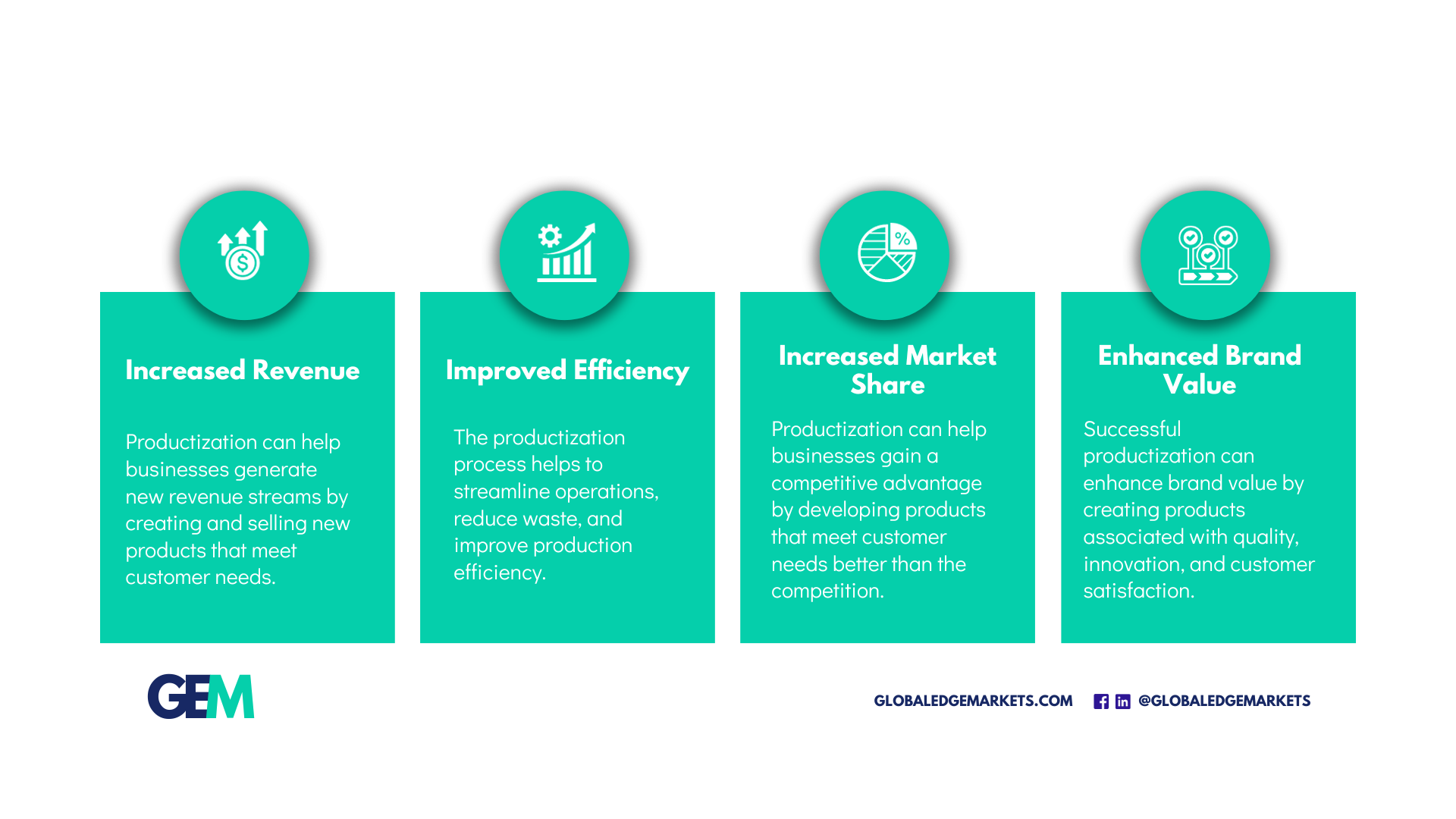 Productization and Monetization | GlobalEdgeMarkets