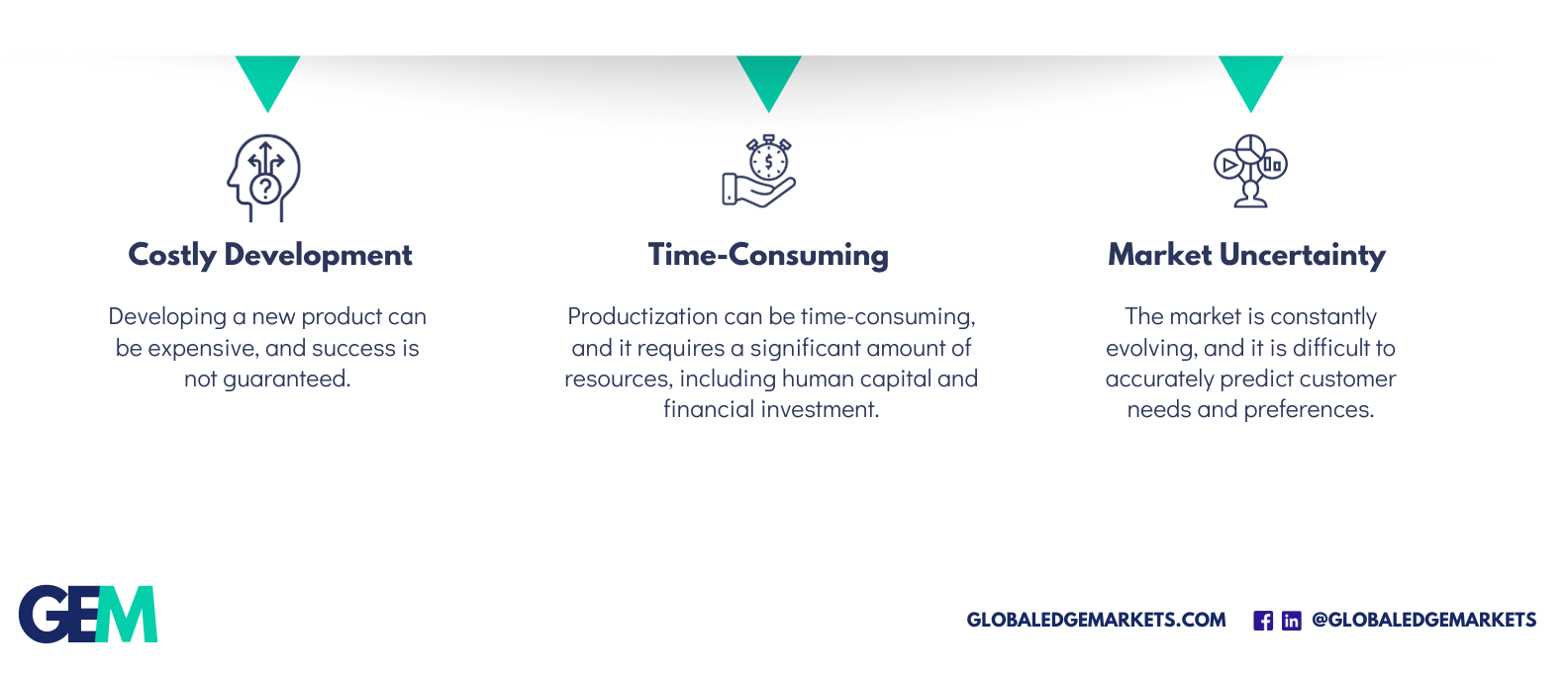 Productization and Monetization | GlobalEdgeMarkets