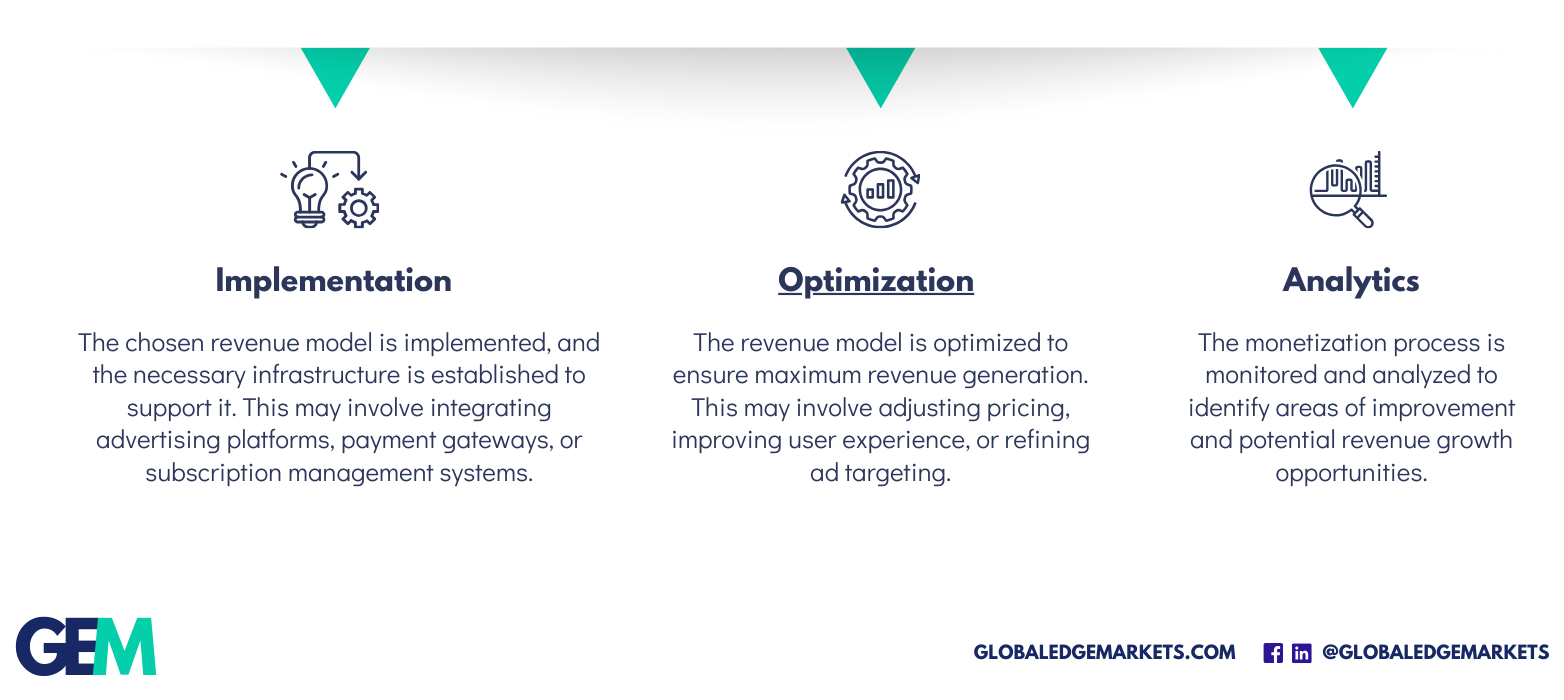 Monetization | GlobalEdgeMarkets