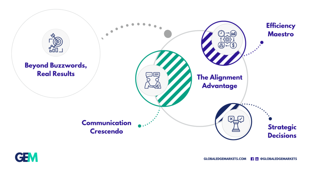 Business and Technology Alignment | GlobalEdgeMarkets