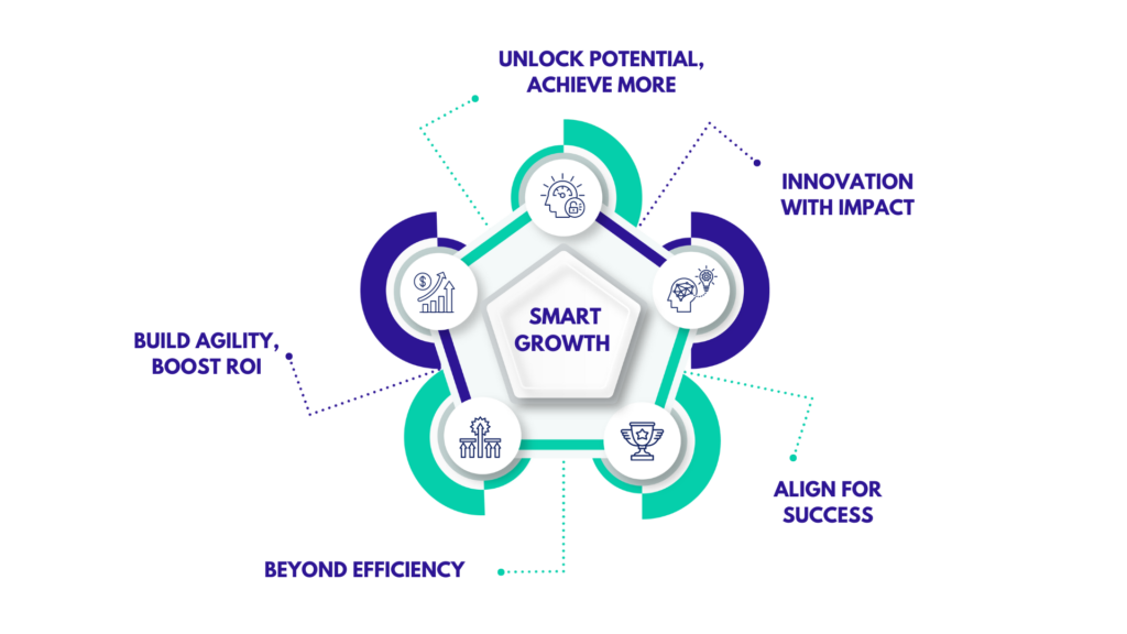 Business and Technology Alignment | GlobalEdgeMarkets