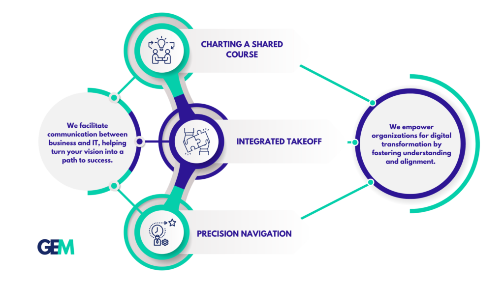 Business and Technology Alignment | GlobalEdgeMarkets