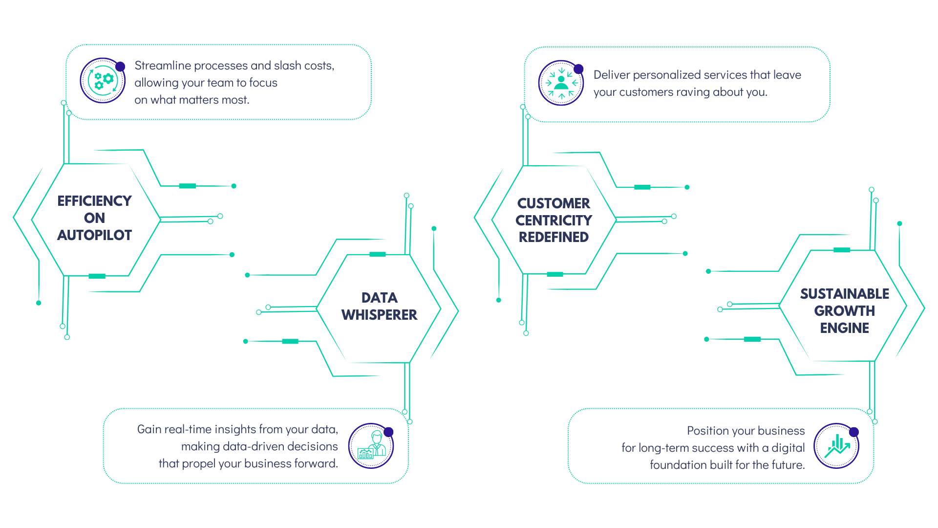 Strategic Implementation of Digital Technologies | GlobalEdgeMarkets