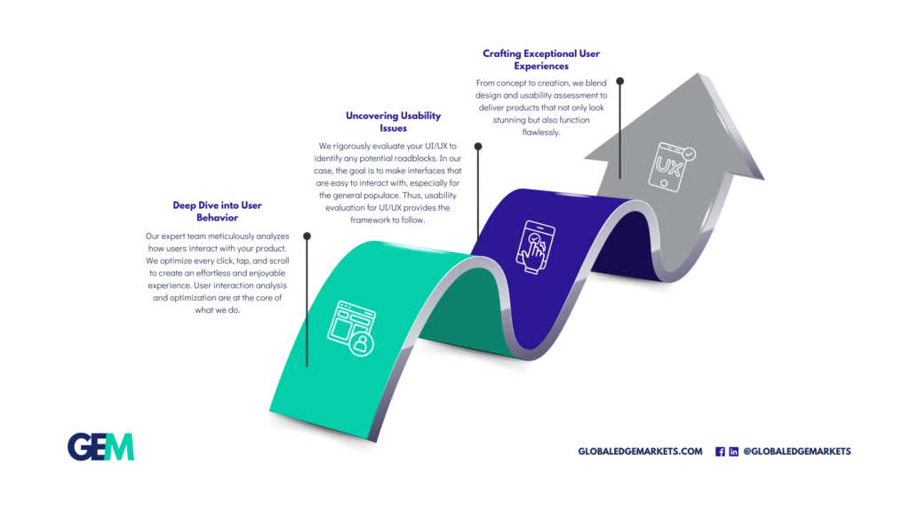 UI_UX Assessment And Optimization-foto3