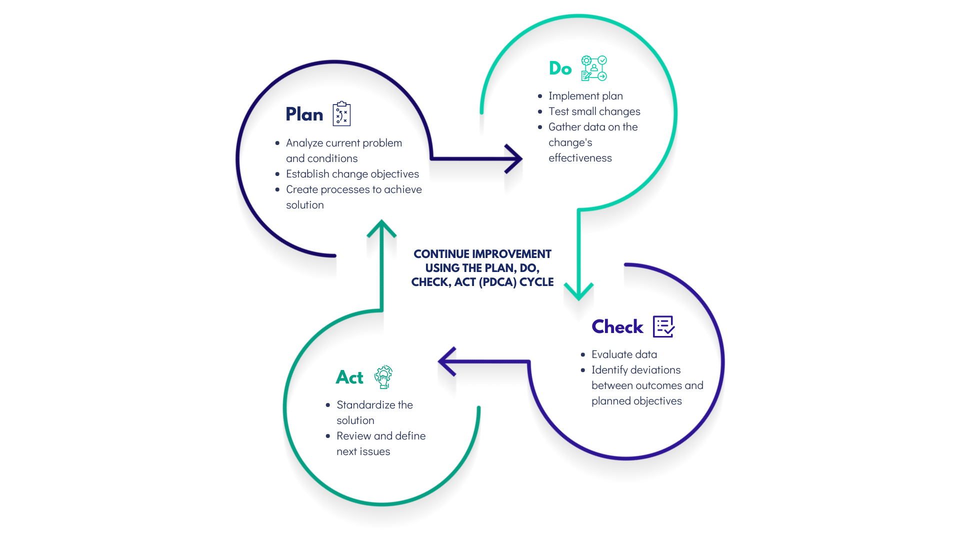 Business and Technology Alignment | GlobalEdgeMarkets