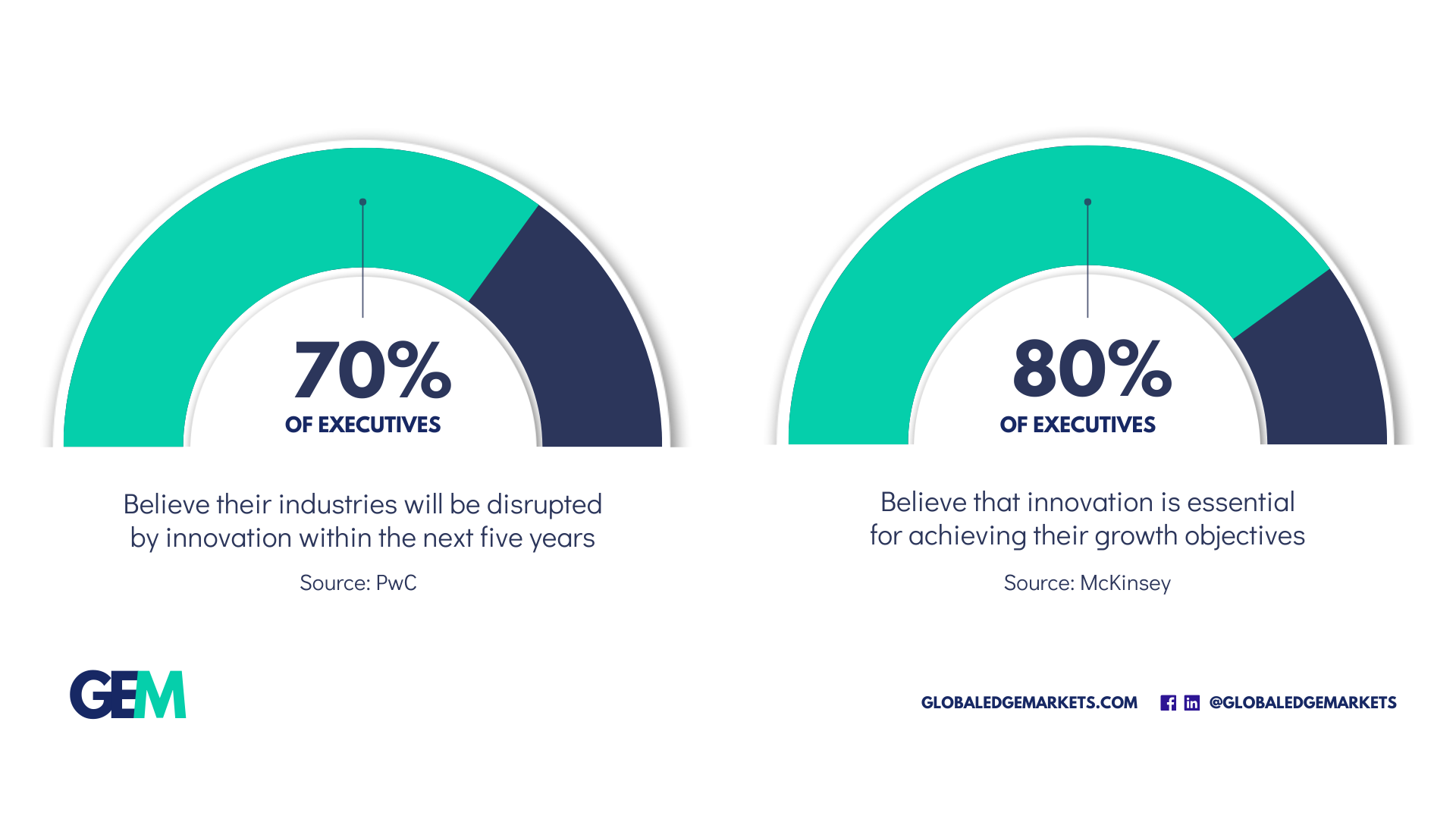 Market Disruption | GlobalEdgeMarkets