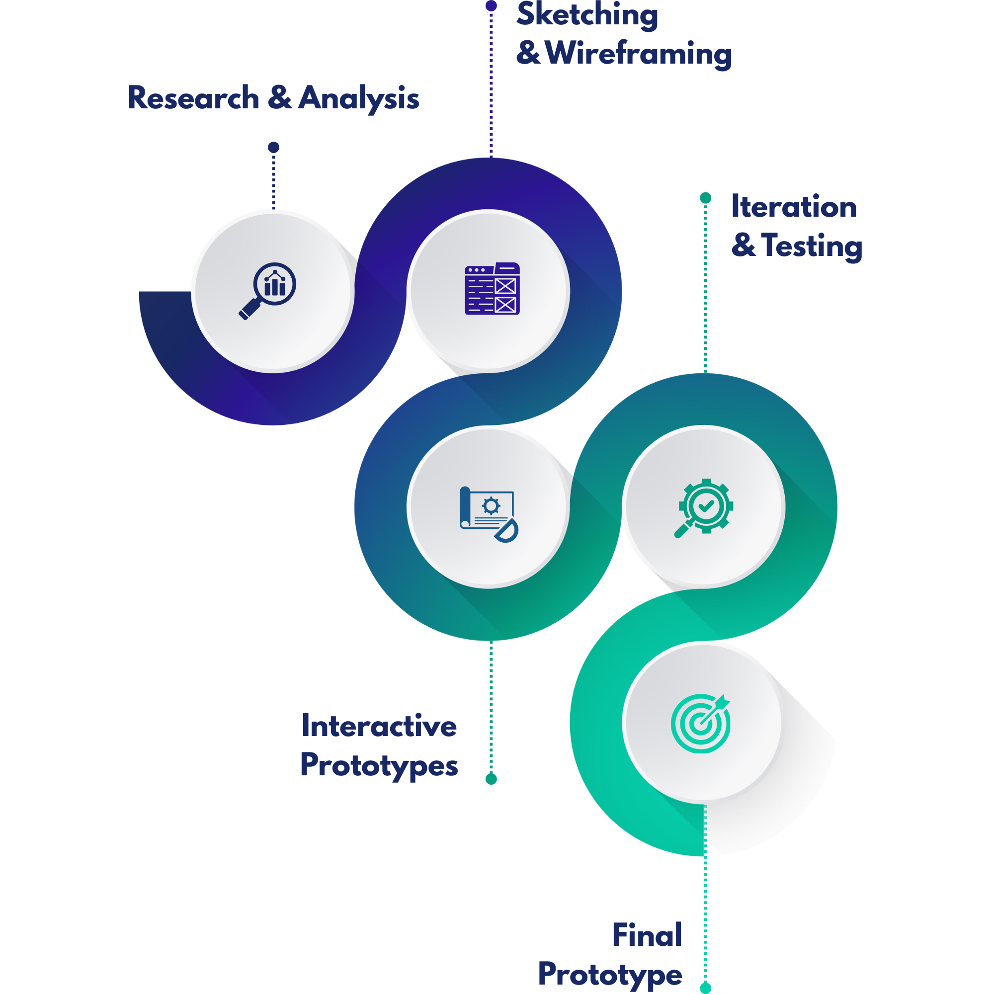 UI/UX Assessment and Optimization Services | GEM