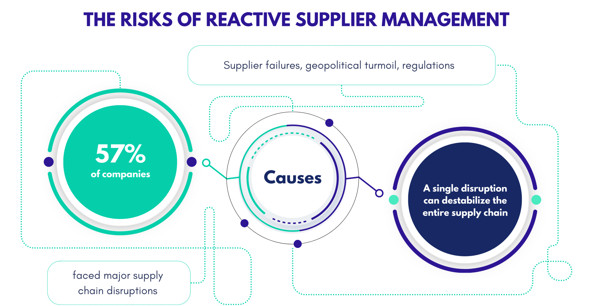 Supplier Synergy- Forging an Unbreakable Chain of Resilience and Value