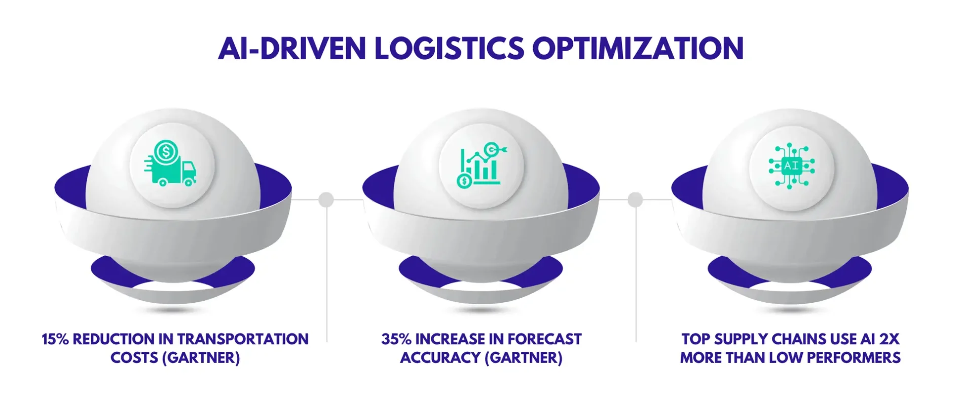 Supply Chain Revolution